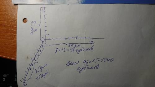 ящик має форму прямокутного паралелепіпеда з вимірами 24 дм, 36 дм і 45 дм. Його заповнили кубиками