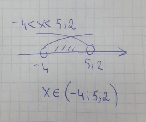 Записати у вигляді проміжків нерівність -4<х<5,2​