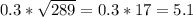 0.3*\sqrt{289} =0.3*17=5.1