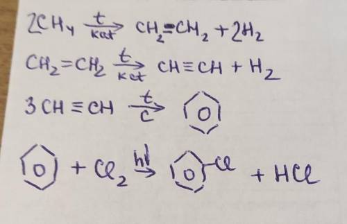 CH4–C2H4–C2H2–C6H6–C6H5CL​