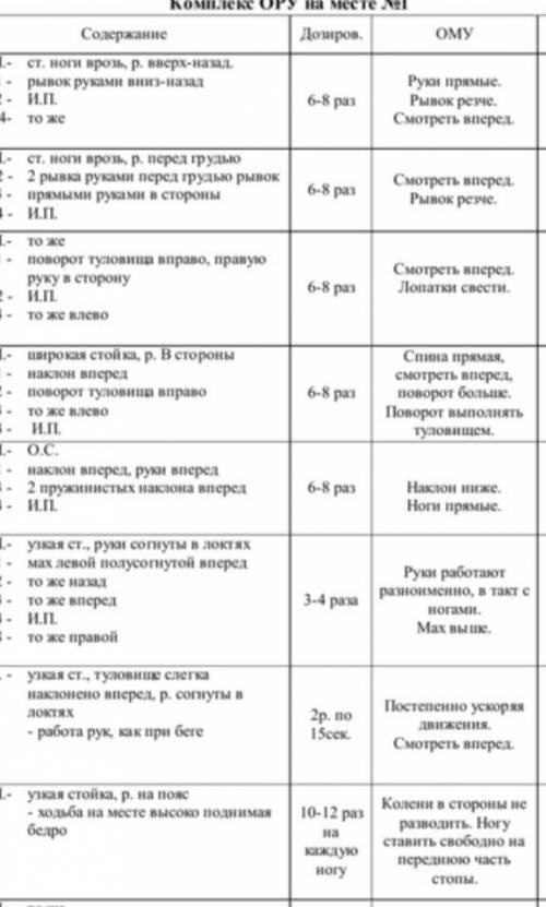 Напесать свой комплекс ОРу , и что такое ОРУ??