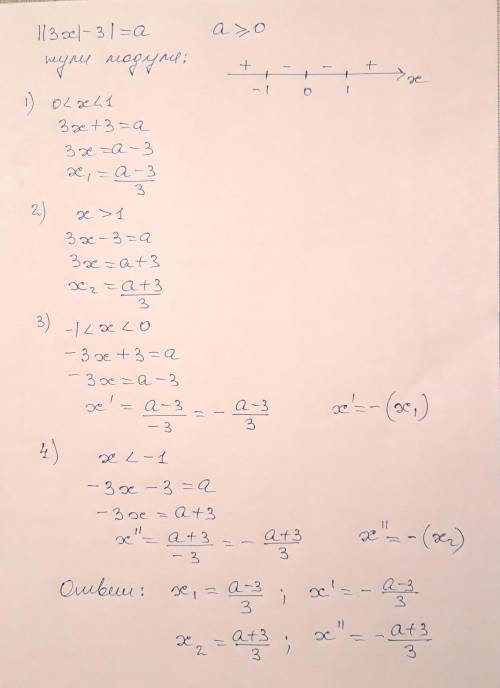 Решите ГРАФИЧЕСКИ уравнение с параметром a (с пояснением): (по точкам графики не строить) | |3z| -3