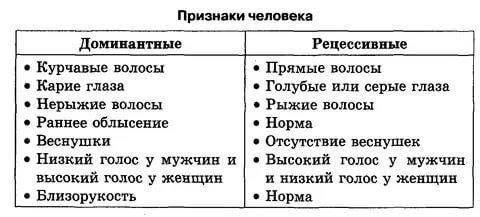 Перечислите доминантные и рецессивные признаки глаз у человека