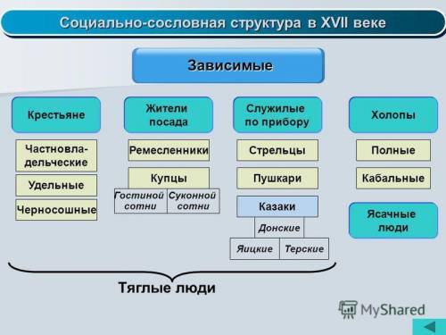 Как меняется сословная структура общества в XVII – XVIII веках?