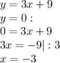 y=3x+9\\y=0:\\0=3x+9\\3x=-9 |:3\\x=-3