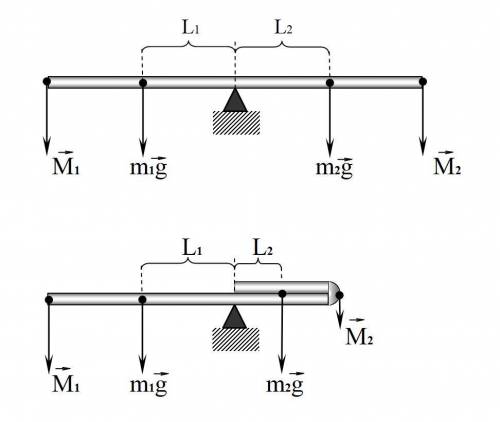 Однородный стержень, подпертый посередине, находится в равновесии. Что будет наблюдаться, если его п