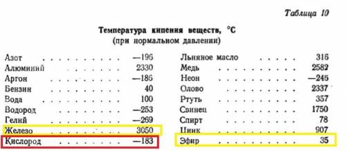 При комнатной температуре 20 градусов железо - твердое тело, кислород - газ, эфир - жидкость. Какое