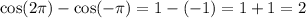 \cos(2\pi) - \cos( - \pi) = 1 - ( - 1) = 1 + 1 = 2