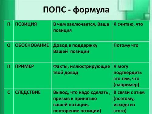 Используя ПОПС – формулу, напишите развернутый ответ на вопрос⁚ ”Мой любимый вид спорта” ​