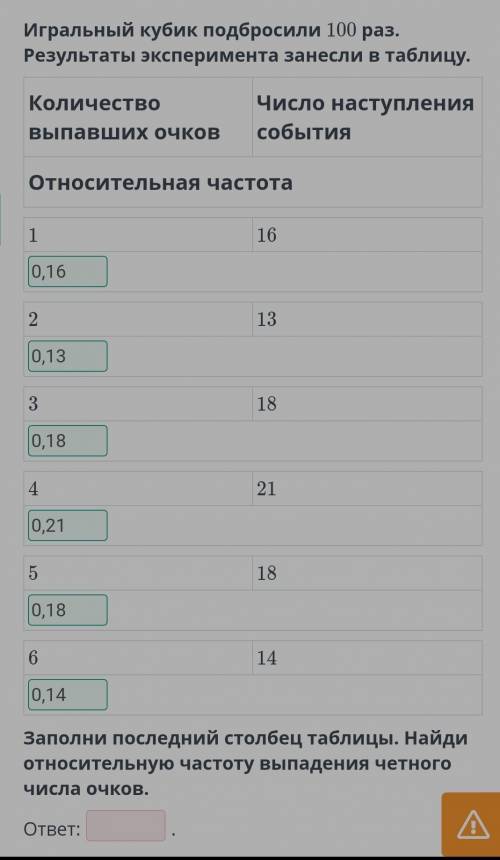 Игральный кубик подбросили 100 раз. Результаты эксперимента занесли в таблицу.​
