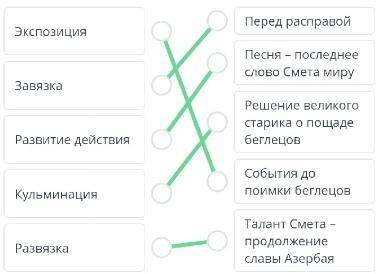 Соотнеси композиционные части стихотворения «Последнее слово акына Смета» с их названиями. Посмотрет