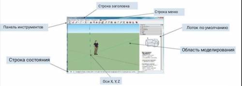 Расставьте в соответствии название элементов рабочего окна программы SketchUp. Необходимо выбрать на