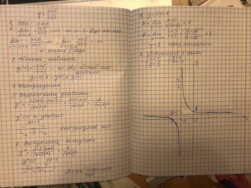 НАДО (желательно в письменном виде)Исследовать функцию по плану во вложении и построить график​