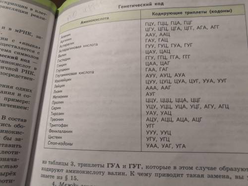 Буду очень благодарна за ответ)) № 2. Какие кодоны иРНК кодируют аминокислоты:а) гистидин -метионин