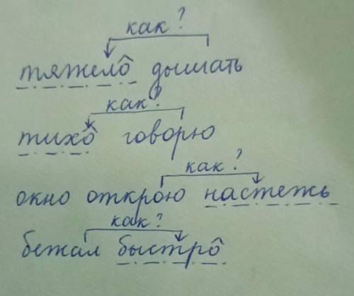 Найдите среди выделенных слов наречия. Выпишите словосочетания с наречиями. Объясните свой выбор (за