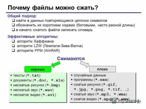 Определи, какие из файлов сжимаются лучше всего. monitor.jpg computer.doc computer money.mxe monitor