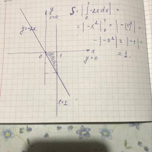Найти площадь фигуры, ограниченной следующими линиями с определенного интеграла: x=0, y=0, y=-2x, x=