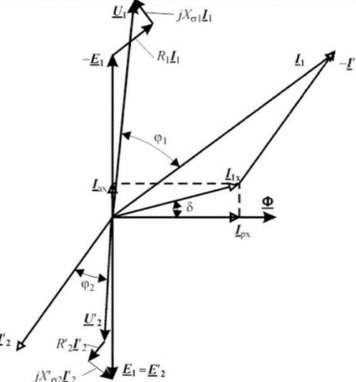 Векторная диаграмма токов и напряжений при активной нагрузке Как изобразить