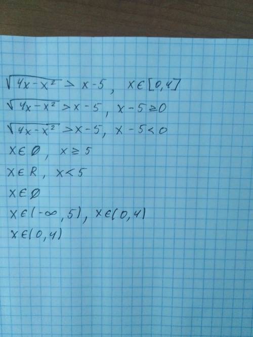 Решите неравенства: √(4x-x^2) > x-5