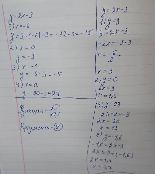 1) Найдите значение функции у=2х-3 если значение аргумента равно -6; о; -1; 15; 2) Значение аргумент