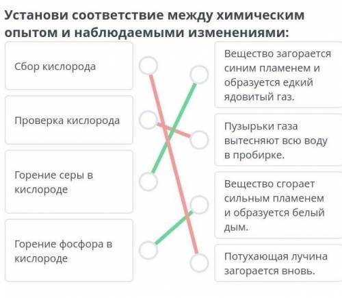 Кислород, получение, свойства и применение. Практическая раб Получение кислорода и изучение его сво