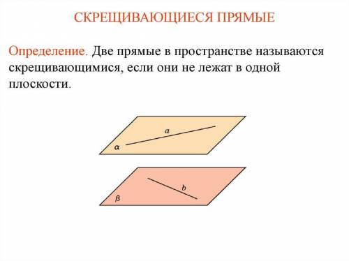 Верно ли утверждение если две прямые в пространстве не имеют общих точек то они параллельны​