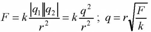 Два точечных одинаковых заряда взаимодействуют с силой 0,4мН, находясь на расстоянии 5см друг от дру