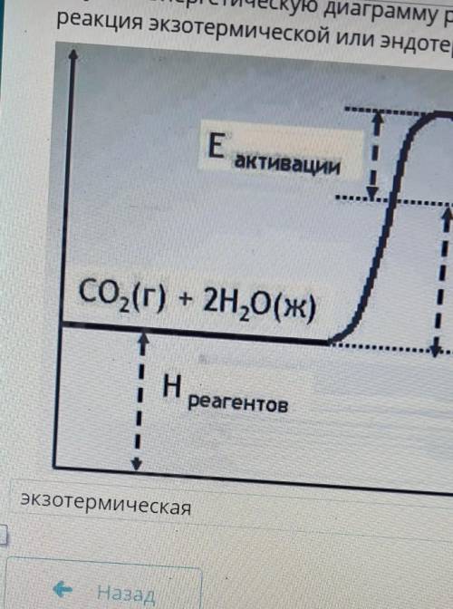 Изучите энергетическую диаграмму реакции. укажите является ли данная реакция экзотермической или энд