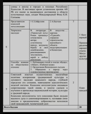 . Назовите последствия (не менее 3-х) политики командно-административной системы в 20–30 гг. ХХ века