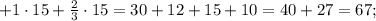 +1 \cdot 15+\frac{2}{3} \cdot 15=30+12+15+10=40+27=67;