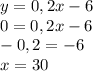 y=0,2x-6\\0=0,2x-6\\-0,2=-6\\x=30\\