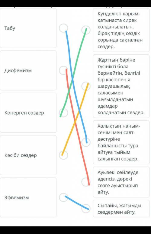 Термин мен ережені сәйкестірің​