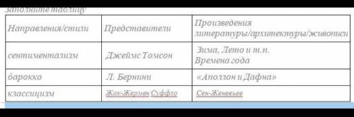 4. Заполните сравнительную таблицу художественных направлений XVII ся архитектура классицизма и баро