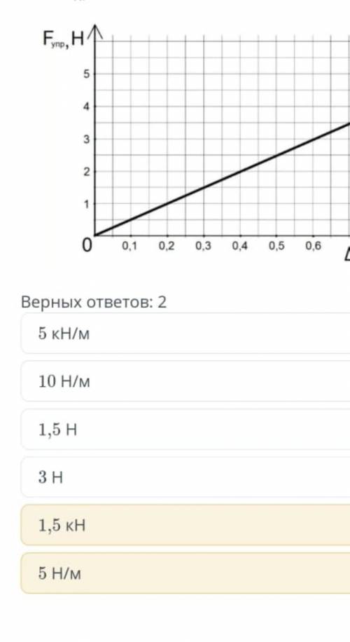 Дан график. Определите по графику: 1. Силу действующую на тело при удлинении равном 0,3 м.2. Вычисли