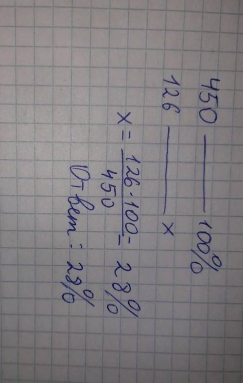 В санатории 450 отдыхающих, из них 126 - дети. Какой процент отдыхающих детей?