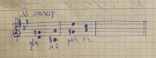 Построить тритоны : ув 4 - м6 ; ум 5- б3 в ля мажоре