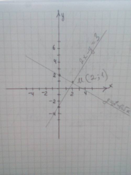 Решите графическим методом систему уравнений и найдите координаты точки пересечения графиков функций