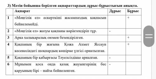 Во «Мәңгілік ел» ескерткіші жасампаздық қақпасын бейнелейді. Салтанатты қақпаның маңдайында мемлекет