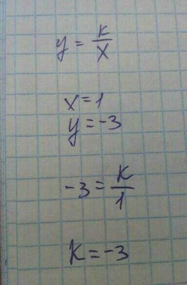 найдите назначение коофицента k, если известно что график функции y= k/x проходит через точку с коор