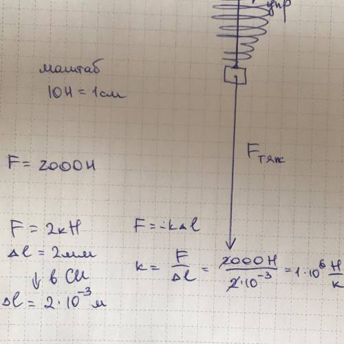 16 8. Чему равен коэффициент жесткости стержня, если поддействием груза 2 кН он удлинился на 2 мма)з