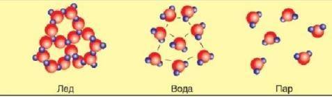 Строение молекулы льда нарисуйте