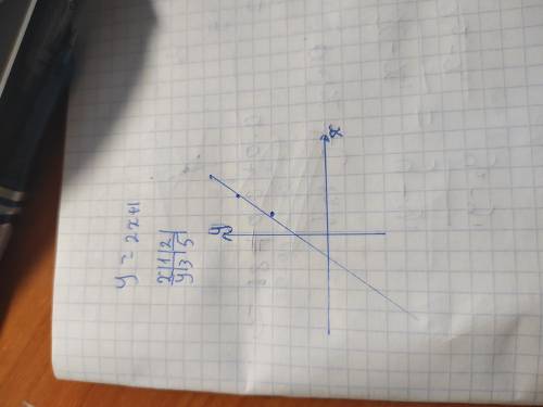 Задайте формулой функцию, график которой проходит через точку (-3;2) п параллелен графику функции y