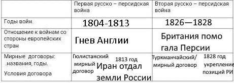 хоть какоето из этих заданий умоляю плтиапапак