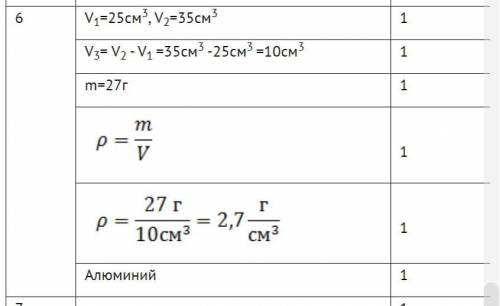 На рисунке показано измерение массы и объема твердого тела А. А) Запишите объем жидкости В) Определи