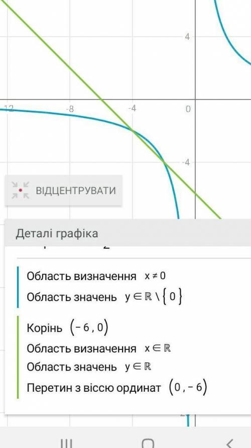 Решите графически уравнение 8/x=-x-6.