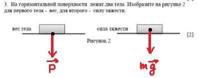 на горизонтальной поверхности лежат два тела . Вопрос на картинке !