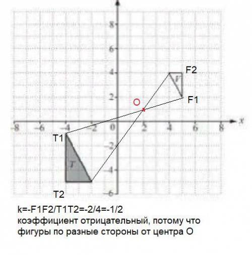 С гомотетии из фигуры Т получена фигура V. Найти центр и коэффициент гомотетии