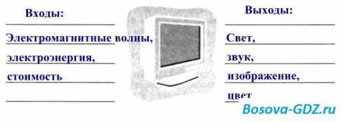 Укажите входы и выходы для компьютер цветзвукэлектромагнитные волны электроэнергия изображениесвет