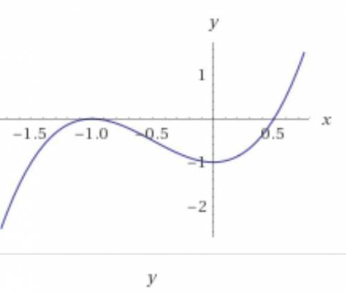 Иследуйте монотонность функции у=2х³+3х²-1​