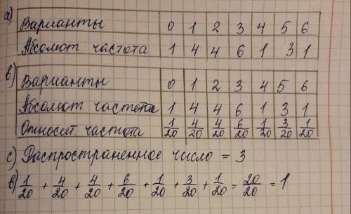 4. Социологи опросили 20 школьников, выясняя, сколько раз каждый из них ходил в библиотеку за месяц.